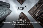 เอสซีบีเอกซ์ ประกาศผลกำไรสุทธิประจำไตรมาส 3 ของปี 2568 จำนวน 12,056 ล้านบาท