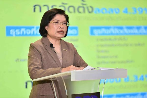 เม.ย.68 ตั้งบริษัทใหม่ 6,325 ราย ลด 3.14% รวม 4 เดือน ลด 4.39% เหตุคนรอดูสถานการณ์