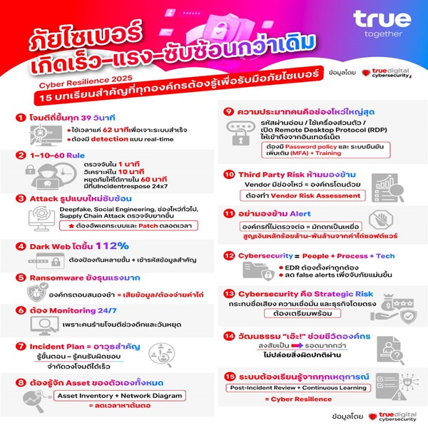 ถอดบทเรียน 15 สิ่งสำคัญ ที่ทุกองค์กรต้องปรับตัว เพื่ออยู่รอดก่อนถูกโจมตีทางไซเบอร์