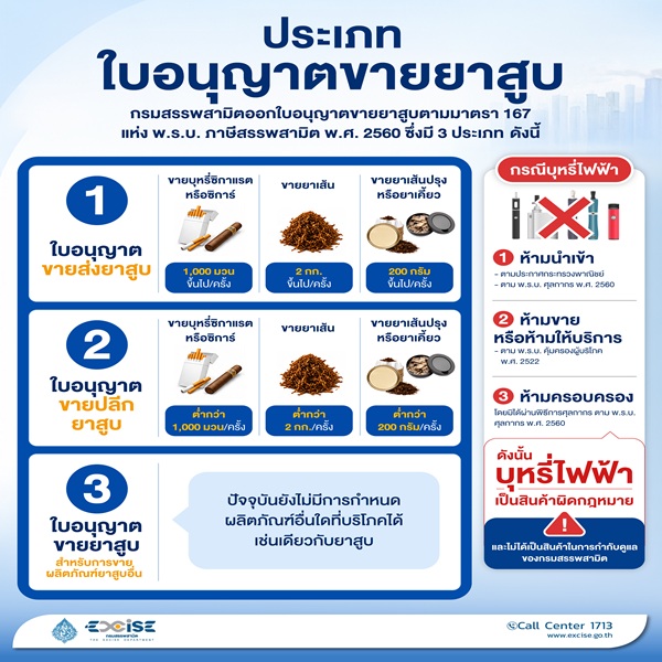 รู้ไว้ไม่พลาด!ขายยาสูบแบบไหน ต้องขอใบอนุญาตอะไร
