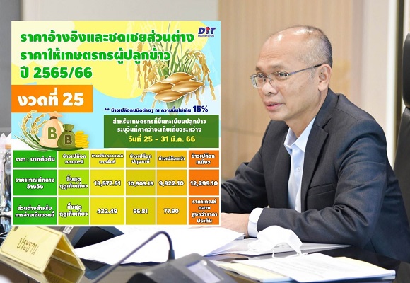พาณิชย์ เคาะส่วนต่างประกันรายได้ งวดที่ 25 ชดเชย 3 ชนิด เงินเข้าบัญชี 5 เม.ย.นี้