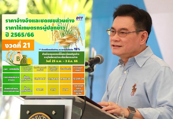 พาณิชย์ เคาะส่วนต่าง งวดที่ 21 ชดเชย 3 ชนิด เกษตรกรได้เงิน 11,113 ครัวเรือน