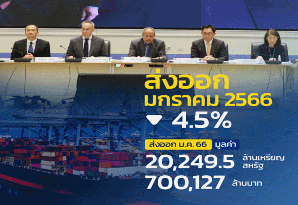 ส่งออกม.ค.66 ลด 4.5% ลบ 4 เดือนติด ประเมินครึ่งปีแรกยังหดตัว ลุ้นครึ่งปีหลังฟื้น