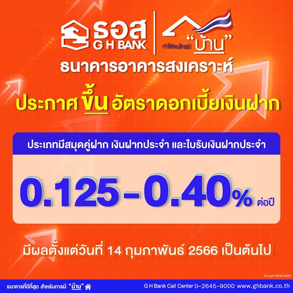 ธอส. ประกาศปรับขึ้นอัตราดอกเบี้ยเงินฝากสูงสุด 0.40% ต่อปี มีผลตั้งแต่วันที่ 14 กุมภาพันธ์ 2566 เป็นต้นไป