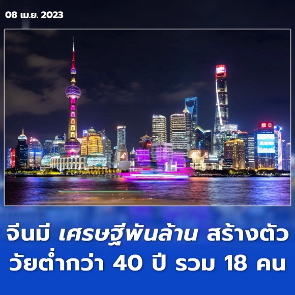จีนมี'เศรษฐีพันล้าน' สร้างตัว-วัยต่ำกว่า 40 ปี รวม 18 คน