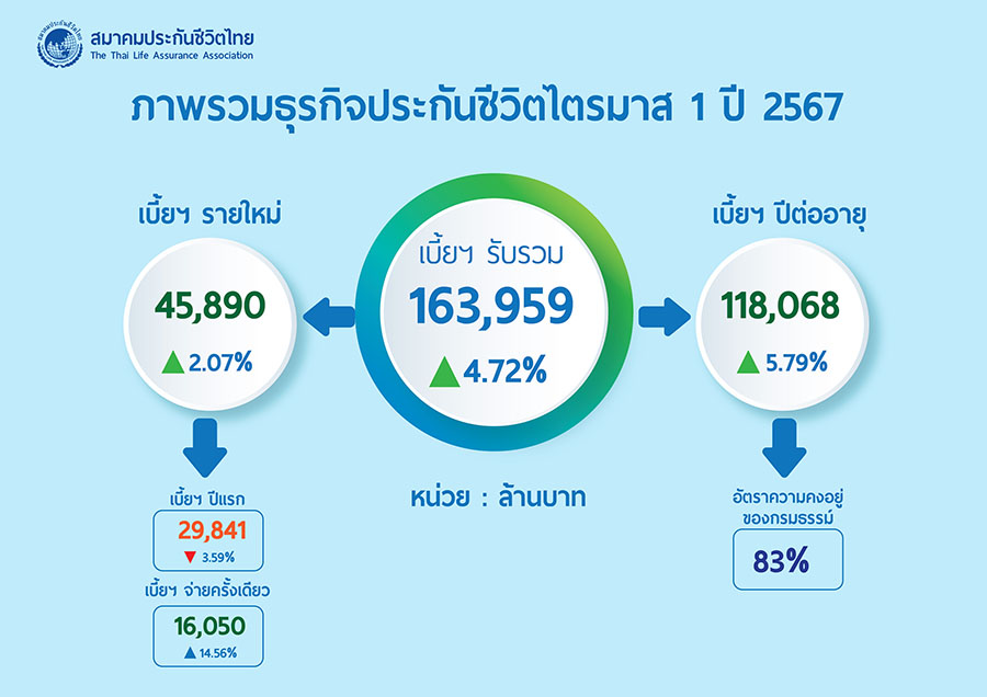 6037 TLAA Q1 2024 01