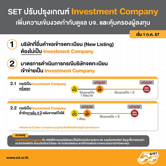 ตลาดหลักทรัพย์ฯ ยกระดับมาตรการกำกับดูแลบริษัทจดทะเบียน ปรับปรุงเกณฑ์เกี่ยวกับการประกอบธุรกิจของบริษัทจดทะเบียนต้องไม่มีลักษณะเป็น Investment Company เริ่ม 1 ก.ค. 67
