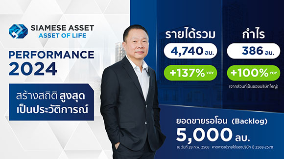 SA ประกาศผลงานปี 67 รายได้รวม 4,740 ลบ. สูงสุดเป็นประวัติการณ์ ผลกำไรรวม 386.32 ล้านบาท โตเพิ่มขึ้น 100%