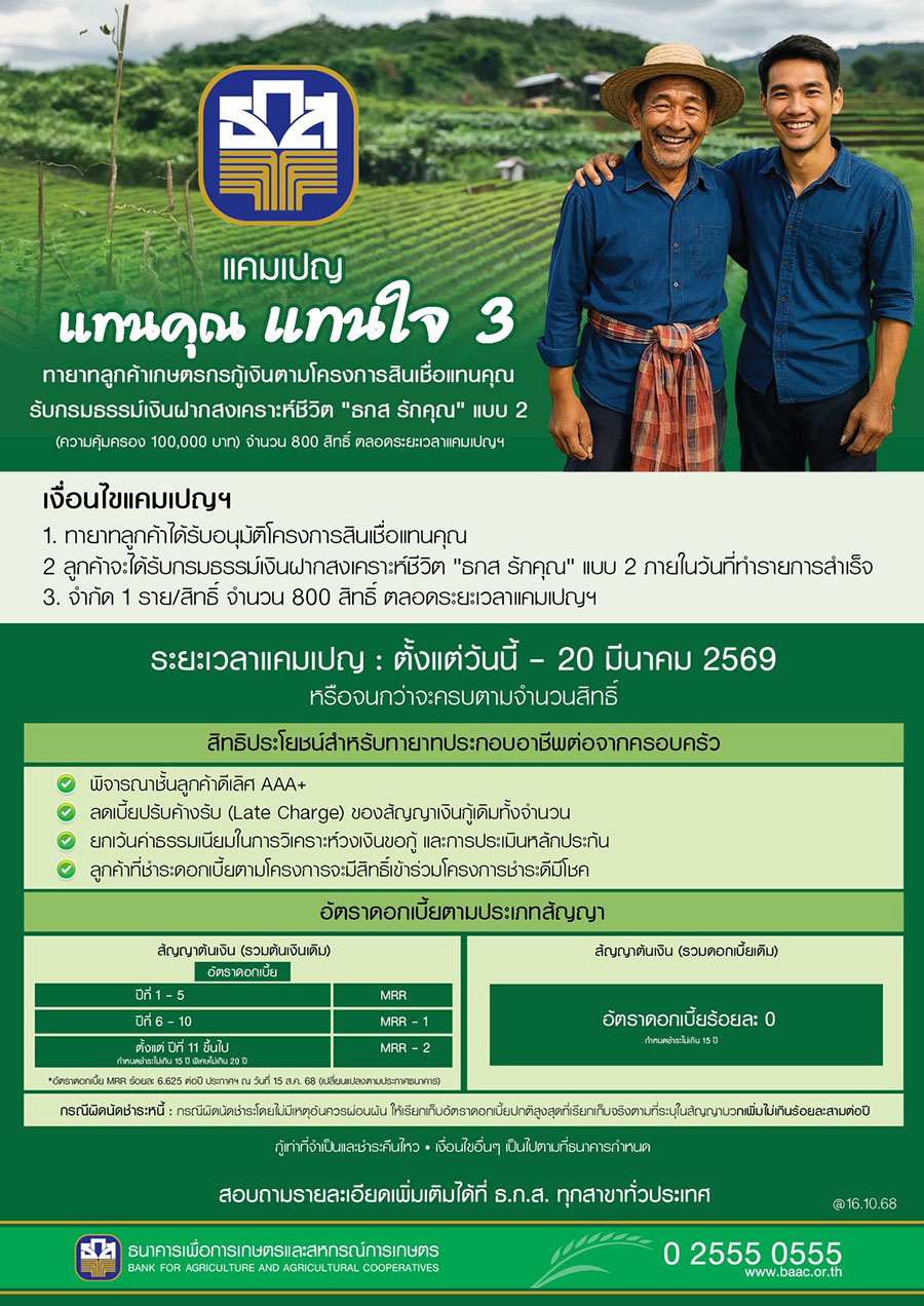 ธ.ก.ส. จัดแคมเปญแทนคุณ แทนใจ 3 เมื่อใช้บริการสินเชื่อแทนคุณ รับเลย ธกส รักคุณ คุ้มครองสูงสุด 1 แสนบาท