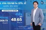 KJL กำไร Q2/68 โต 57% รายได้โต 16% QOQ ลุยขยายเครือข่ายช่างไฟฟ้า ปันผล 0.19 บาท