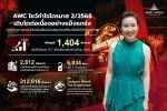 AWC มุ่งมั่นเดินหน้าสร้างการเติบโต ด้วยผลประกอบการไตรมาส 2/2568 กำไรสุทธิที่ 1,404 ล้านบาท เพิ่มขึ้น 12.7% (YoY)