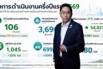 EA ครึ่งปีแรก 2569 พลิกมีกำไร 106 ล้านบาท กระแสเงินสดจากการดำเนินงาน 3,690 ล้านบาท หนี้สินรวมลดลงเกือบ 15,000 ล้านบาทในรอบ 2 ปี