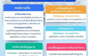ประกันสังคม พร้อมช่วยเหลือผู้ประกันตนทุกมาตราที่ประสบอันตรายหรือได้รับผลกระทบจากเหตุการณ์แผ่นดินไหวในหลายพื้นที่ของประเทศไทย