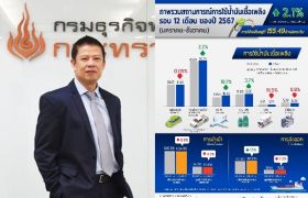 สถานการณ์การใช้น้ำมันเชื้อเพลิงรอบ 12 เดือนของปี 2567 (มกราคม-ธันวาคม)