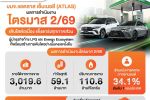 ATLAS สุดยอด! Q2/69 โชว์กำไร 59.1 ลบ. รายได้พุ่ง 5.8% อานิสงส์ยอดขาย LPG เติบโตทุกมิติ