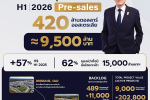 SPALI ศุภาลัย โชว์ศักยภาพธุรกิจออสเตรเลีย ครึ่งปีแรกโกย Pre-sales 420 ล้านดอลลาร์ออสเตรเลีย ทะลุ 62% ของเป้าทั้งปี