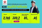 ICHI Q2/69 ยอดขายพุ่ง 11.3% QoQ พร้อมจ่ายปันผลระหว่างกาล 0.45 บาท/หุ้น