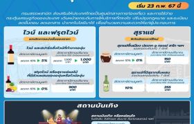 สรรพสามิตปรับลดอัตราภาษี ไวน์ สุราแช่ และสถานบริการ หวังกระตุ้นการท่องเที่ยวและใช้จ่าย มีผล 23 ก.พ.นี้