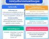 ประกันสังคม พร้อมช่วยเหลือผู้ประกันตนทุกมาตราที่ประสบอันตรายหรือได้รับผลกระทบจากเหตุการณ์แผ่นดินไหวในหลายพื้นที่ของประเทศไทย