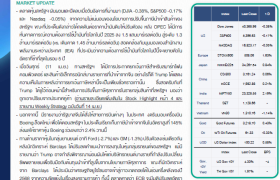 บล.เอเซีย พลัส l บทวิเคราะห์กลยุทธ์การลงทุนหุ้นต่างประเทศรายวัน Global Daily Insight 16 เมษายน 2568