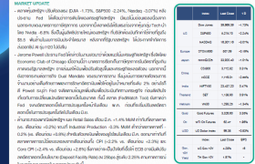 บล.เอเซีย พลัส l บทวิเคราะห์กลยุทธ์การลงทุนหุ้นต่างประเทศรายวัน Global Daily Insight 17 เมษายน 2568