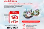 TIME จัดอันดับทรู องค์กรยั่งยืนที่สุดในไทย ประจำปี 2026 ตอกย้ำวิสัยทัศน์การเติบโตที่ผสานนวัตกรรม AI คุณค่าทางธุรกิจ และความยั่งยืนเข้าด้วยกัน