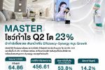 MASTER โชว์กำไร Q2/69 โต 23% ฝ่ากำลังซื้อชะลอ เดินหน้าเพิ่ม Efficiency&ndash;Synergy หนุน Growth