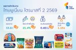 TU ไทยยูเนี่ยนปลื้ม GPM ไตรมาสสองทำนิวไฮทะลุ 21.4% พร้อมไฟเขียวจ่ายปันผล 0.40 บาทต่อหุ้น