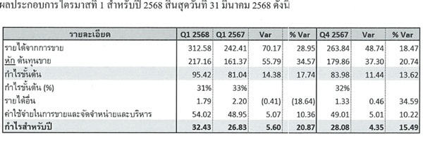 MGT Q1 68