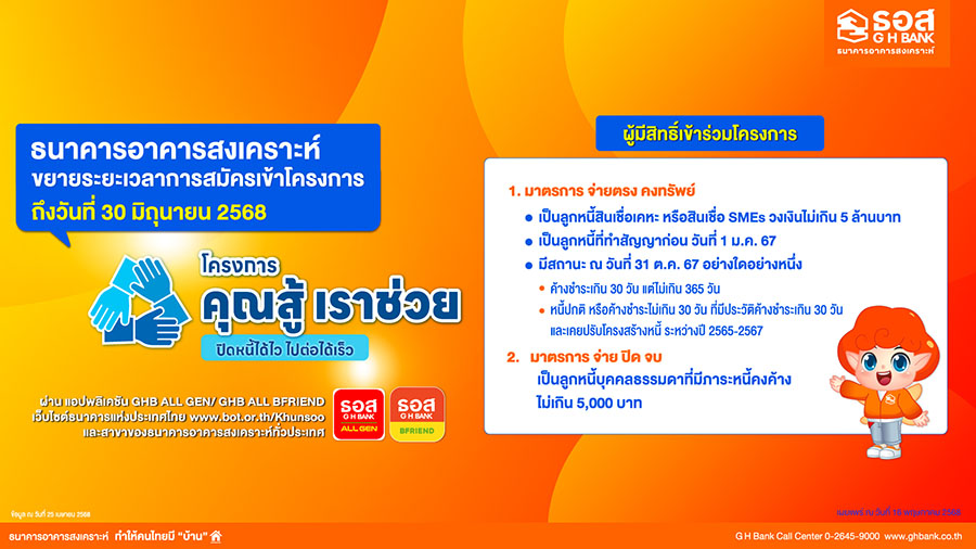 ธอส. ขยายเวลาช่วยคนไทยรักษาบ้านของตนเอง เปิดลงทะเบียน ‘โครงการคุณสู้ เราช่วย’ ถึงวันที่ 30 มิถุนายน 2568