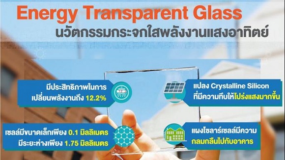 1a45เงินEnergy