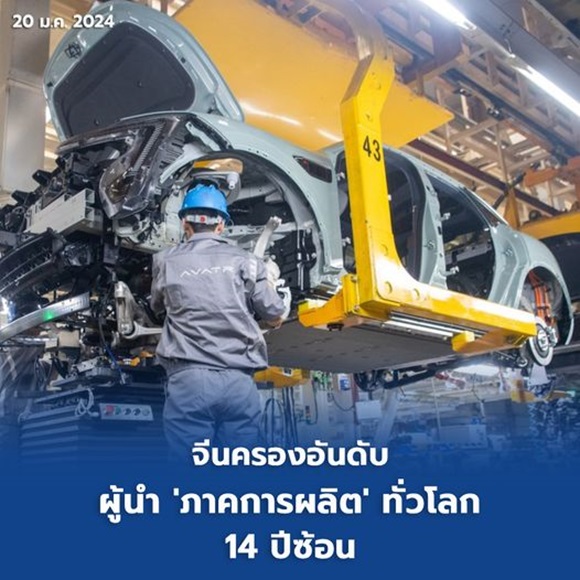 จีนครองอันดับผู้นำ 'ภาคการผลิต' ทั่วโลก 14 ปีซ้อน