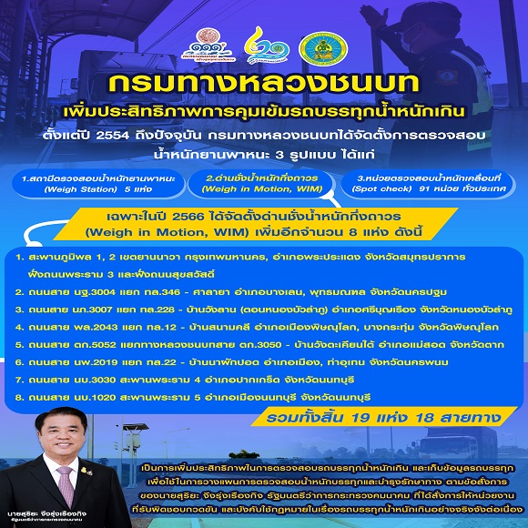 สุริยะ สั่งการ ทช. เพิ่มประสิทธิภาพคุมเข้มรถบรรทุกน้ำหนักเกิน - ป้องผิวทางเสียหาย พร้อมเร่งขยายติดตั้ง WIM ในสายทางที่มีปริมาณจราจรรถบรรทุกสูงทั่วประเทศ