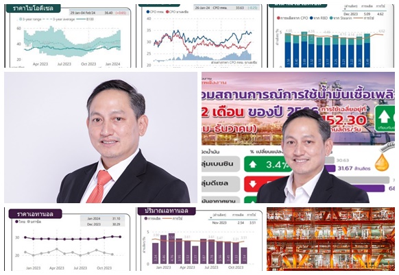  สนพ. เผยราคาน้ำมันไบโอดีเซลไทยเพิ่มขึ้น เพิ่มขึ้น 0.65 บาทต่อลิตร ด้านราคาน้ำมันปาล์มดิบตลาดโลกยังคงเพิ่มขึ้น 0.55 บาทต่อกิโลกรัม