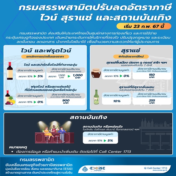 23 02 2567 สรรพสามิตปรับลดอัตราภาษี ไวน์ สุราแช่ 