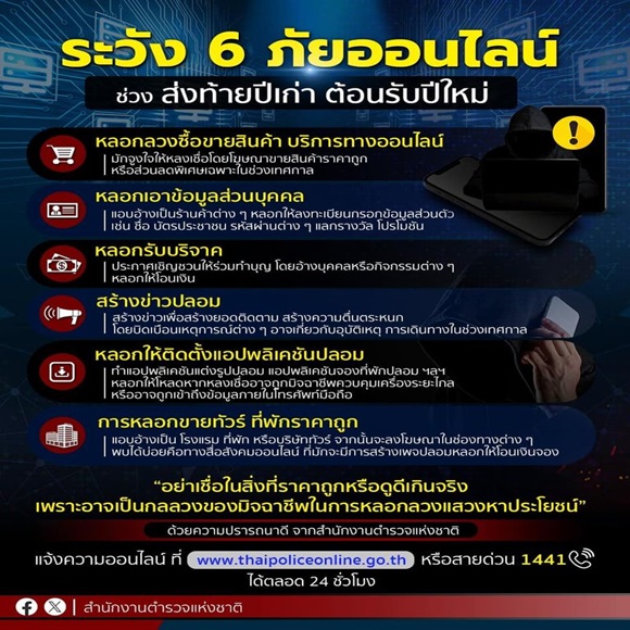 ตร.เตือน 6 ภัยออนไลน์ส่งท้ายปี ที่มิจฉาชีพฉวยโอกาสหลอกหลวงประชาชน