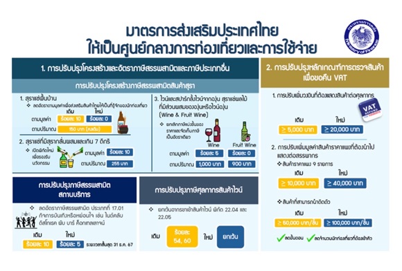 มาตรการส่งเสริม 