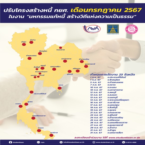 กยศ. เตรียมลงพื้นที่ปรับโครงสร้างหนี้ผู้กู้ยืม 23 จังหวัด ก.ค. 67 เผยยอดผู้กู้ยืมที่ปรับโครงสร้างหนี้แล้ว 67,194 ราย