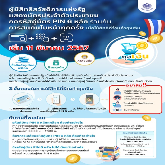 กรมบัญชีกลางย้ำ ผู้ใช้สิทธิสวัสดิการแห่งรัฐผ่านแอปฯ ถุงเงิน ต้องสแกนใบหน้า เพื่อป้องกันการสวมสิทธิ