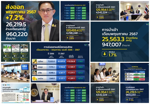 ส่งออก ติดสปีด พ.ค.โต 7.2% บวก 2 เดือนติด รวมยอด 5 เดือน เพิ่ม 2.6%