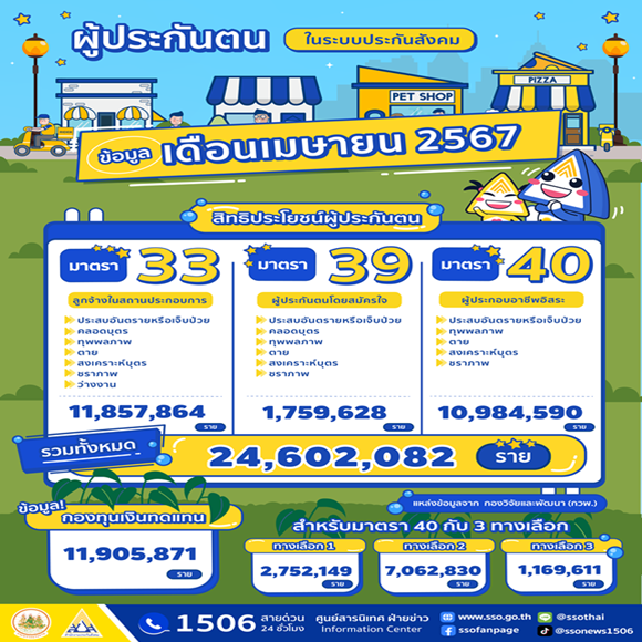 24.6ล้านคน