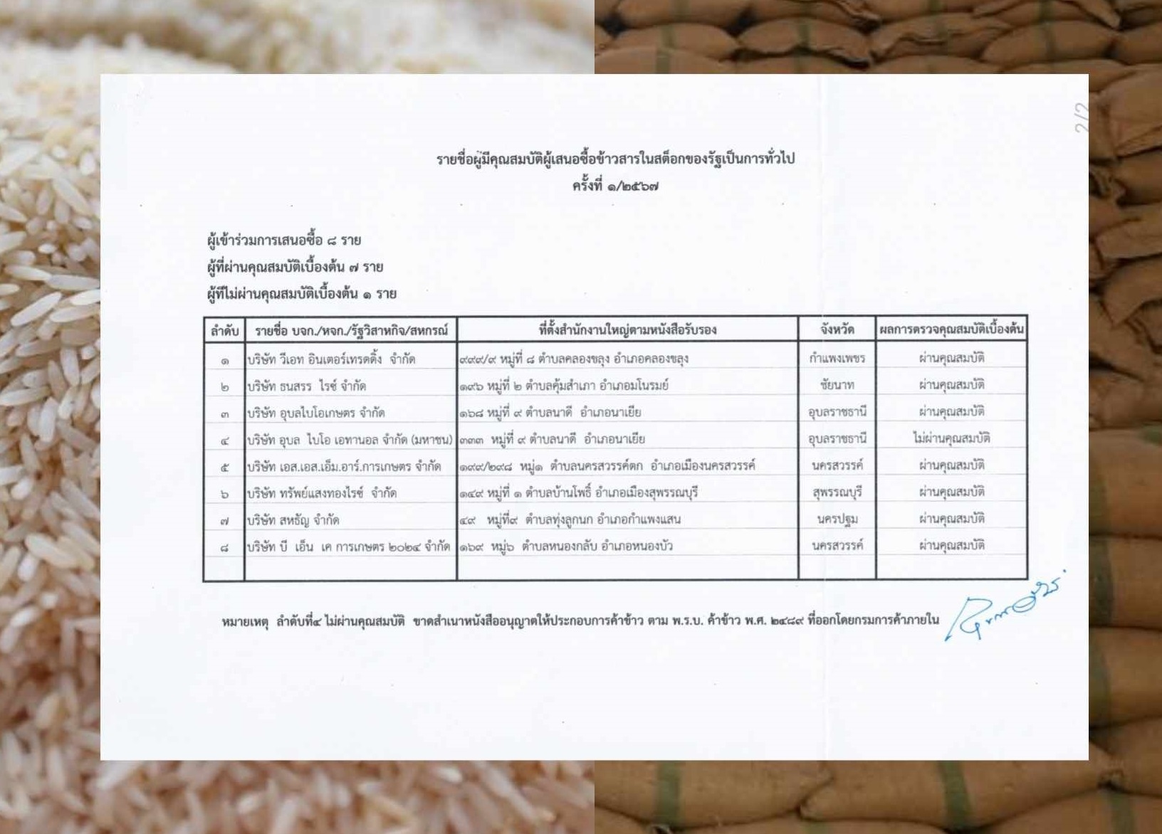 อคส.ประกาศรายชื่อเอกชน 7 ราย ผ่านตรวจสอบคุณสมบัติยื่นประมูลข้าว 10 ปี