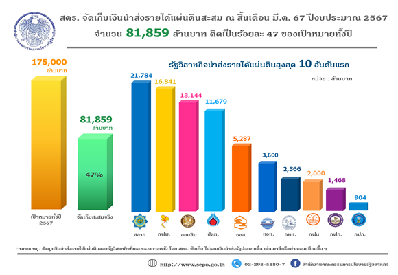 Info มี.ค. 67