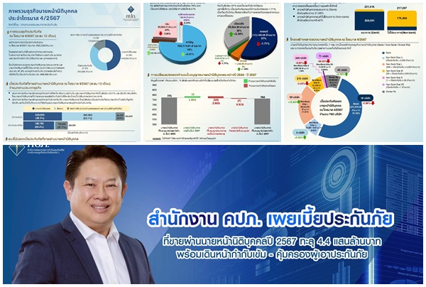 ทะลุ4.4แสนล้าน