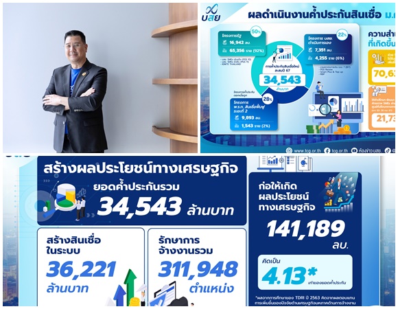 บสย.ปลดล็อก SMEs หนุนเม็ดเงินลงทุน ปลุกเศรษฐกิจปลายปี ค้ำประกัน 9 เดือน ทะลุ 34,000 ล้านบาท ช่วย SMEs เข้าถึงแหล่งเงินทุน