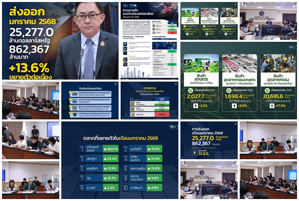ส่งออก ม.ค.68 ประเดิมสวย เพิ่ม 13.6% บวก 7 เดือนติด จับตา ‘ทรัมป์ 2.0’กดดัน