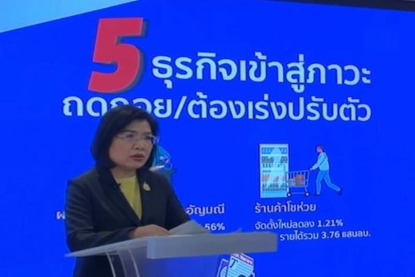 กรมพัฒน์ วิเคราะห์ข้อมูลจดบริษัท พบ 5 ธุรกิจดาวรุ่ง 5 ธุรกิจถดถอยต้องปรับตัว