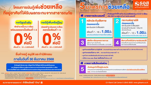 ธอส.ห่วงใยผู้ประสบภัยอุทกภัยพื้นที่ภาคใต้ พร้อมช่วยเหลือลูกค้า และประชาชนทุกช่องทางผ่าน 7 มาตรการ 