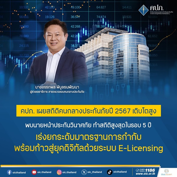 คปภ.เผยสถิติคนกลางประกันภัยปี 2567 เติบโตสูง พบนายหน้าประกันวินาศภัย ทำสถิติสูงสุดในรอบ 5 ปี เร่งยกระดับมาตรฐานการกำกับ พร้อมก้าวสู่ยุคดิจิทัลด้วยระบบ E-Licensing