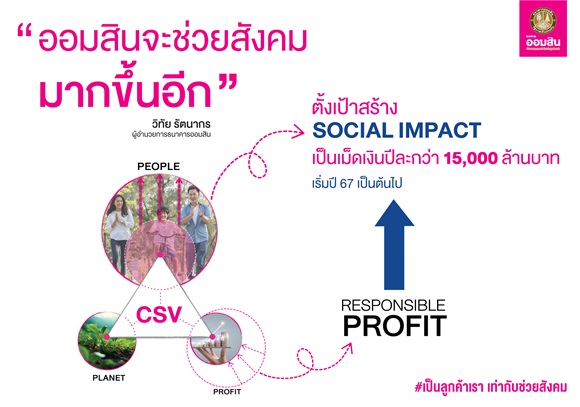 ออมสิน ตั้งเป้าสร้าง Social Impact ปีละมากกว่า 15,000 ล้านบาท เริ่มปี 67